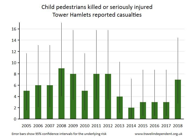 pedestrian KSI casualties