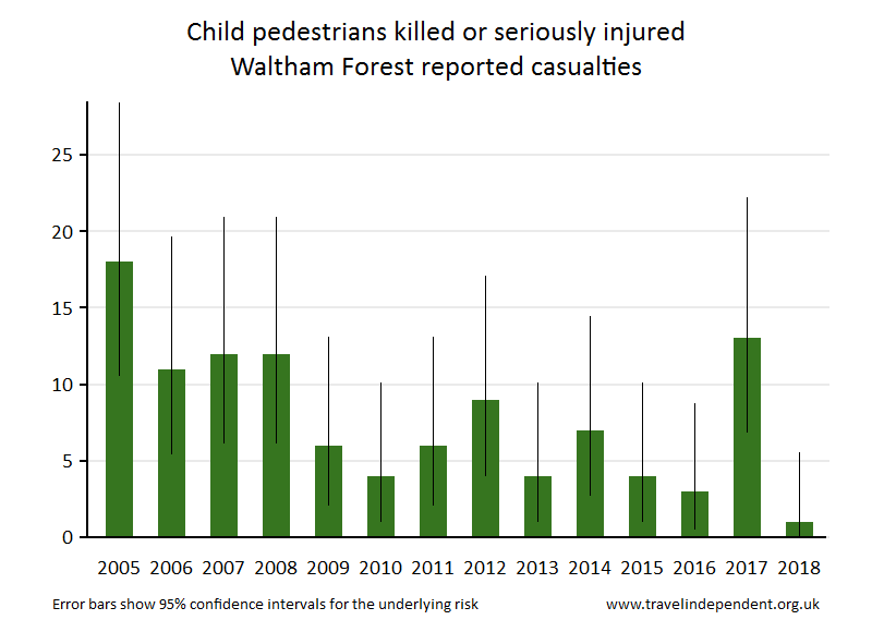 pedestrian KSI casualties