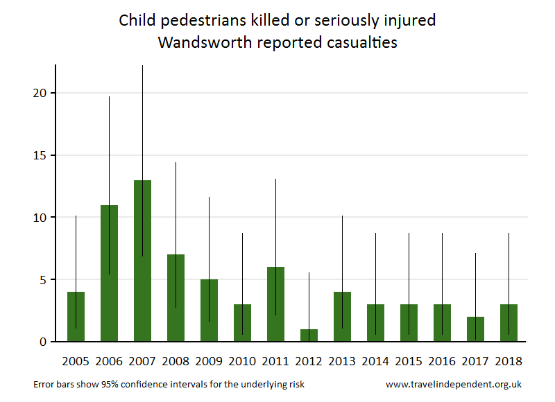 pedestrian KSI casualties