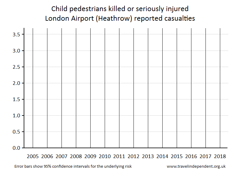 pedestrian KSI casualties