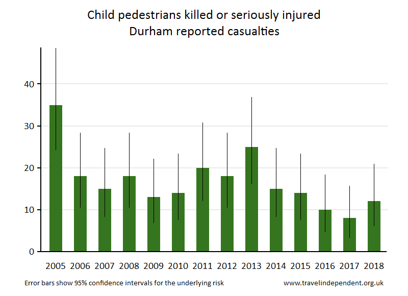 pedestrian KSI casualties