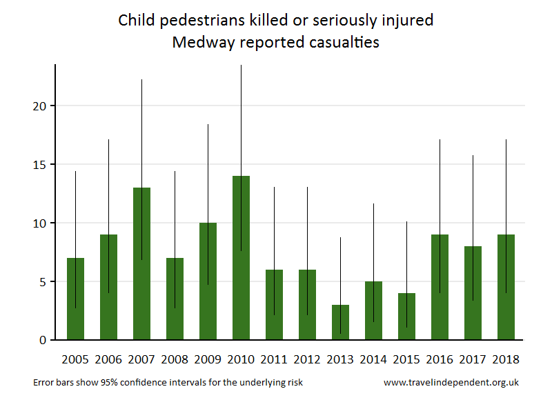 pedestrian KSI casualties