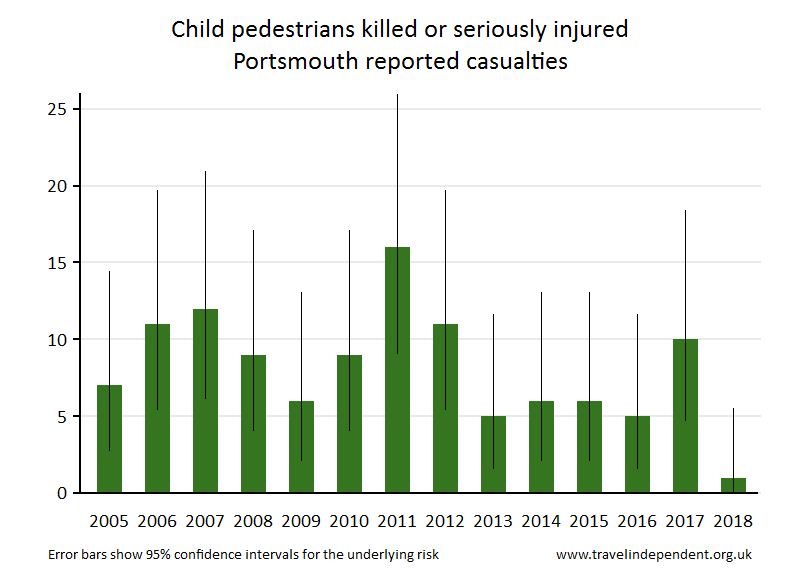 pedestrian KSI casualties