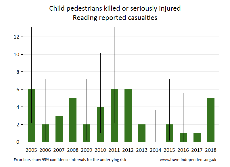 pedestrian KSI casualties