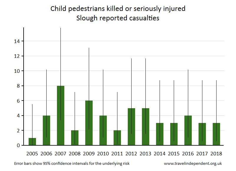 pedestrian KSI casualties