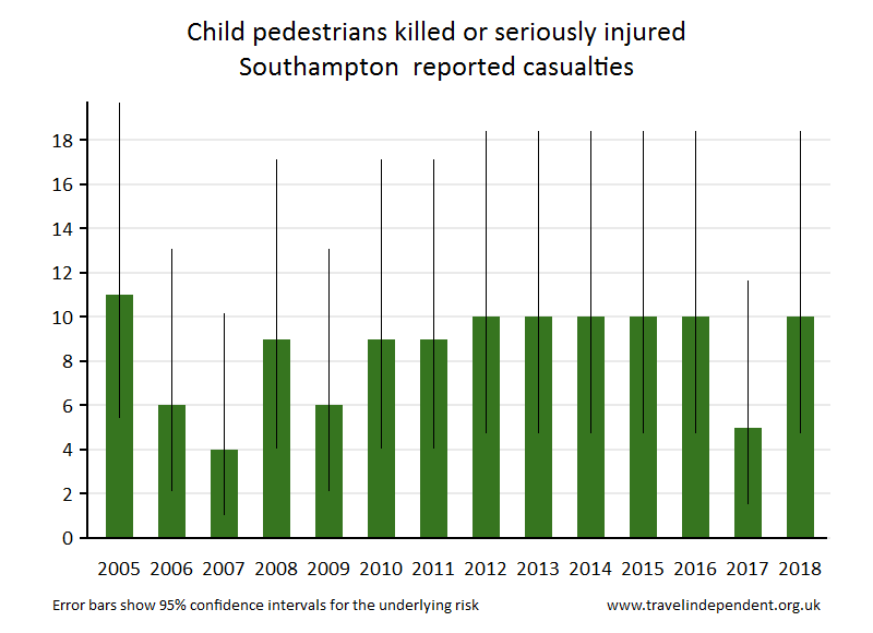 pedestrian KSI casualties