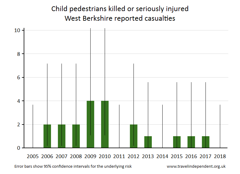 pedestrian KSI casualties