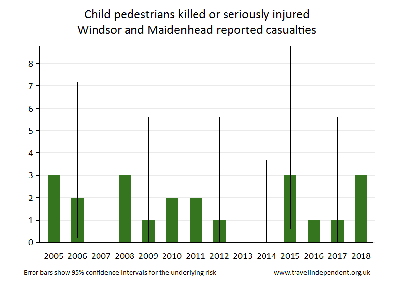 pedestrian KSI casualties