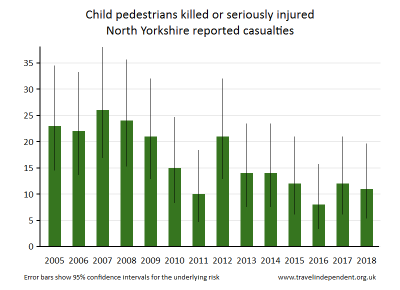 pedestrian KSI casualties