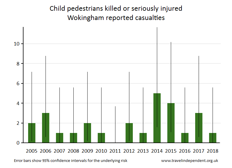 pedestrian KSI casualties