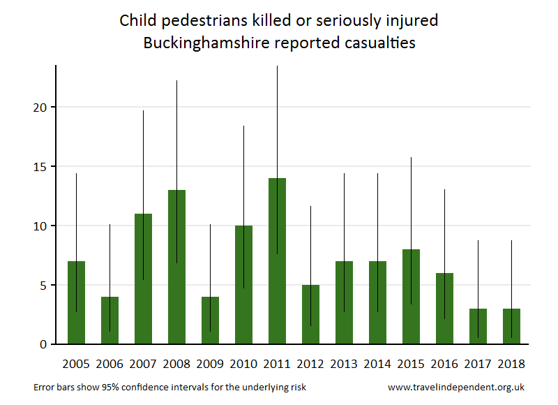 pedestrian KSI casualties