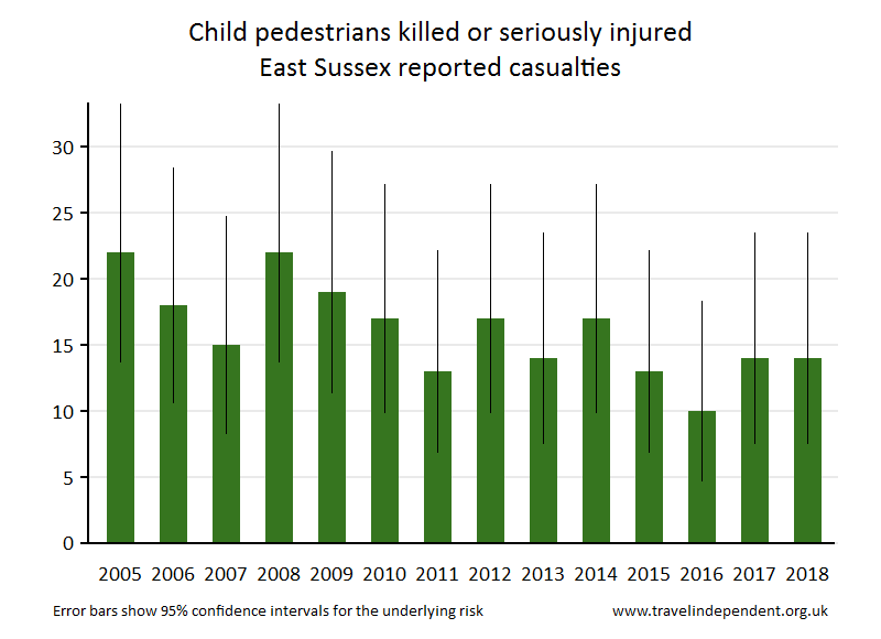 pedestrian KSI casualties