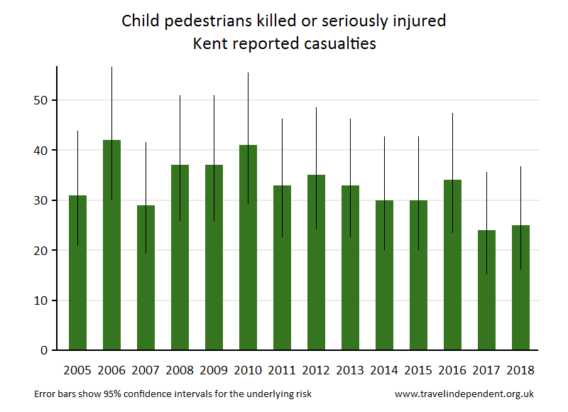 pedestrian KSI casualties