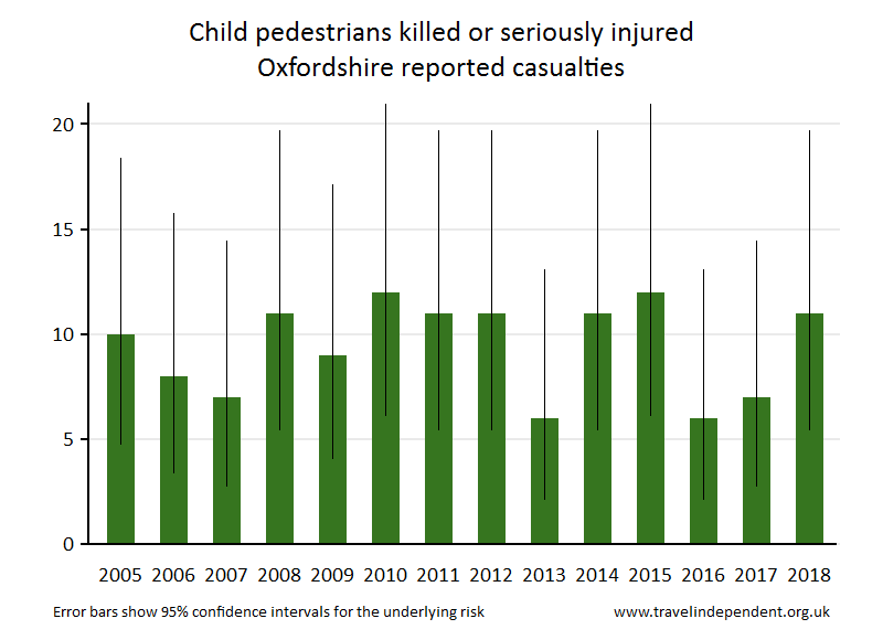 pedestrian KSI casualties