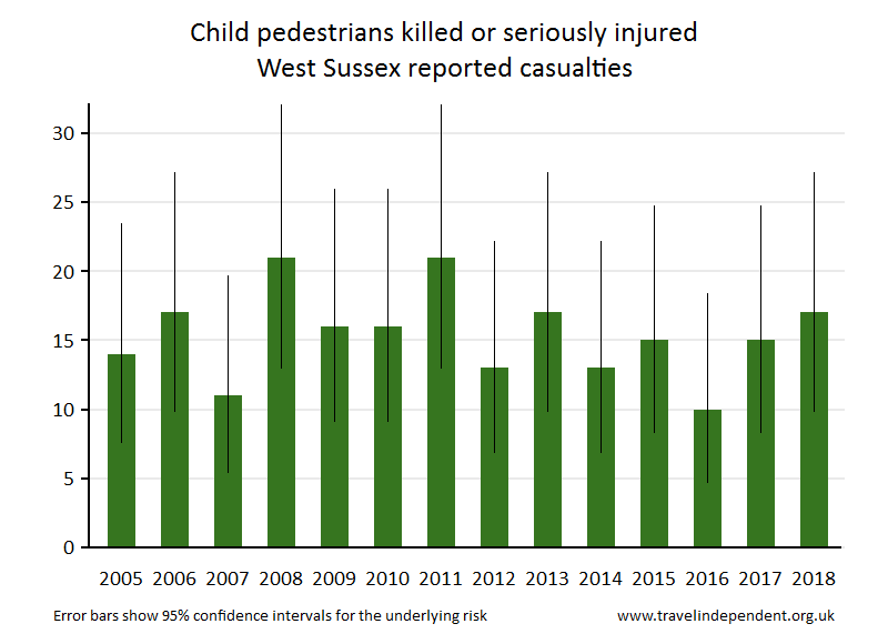 pedestrian KSI casualties