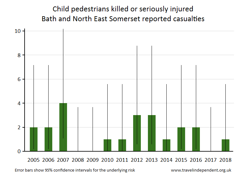 pedestrian KSI casualties