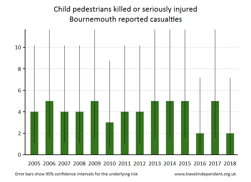 pedestrian KSI casualties