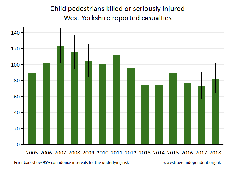 pedestrian KSI casualties