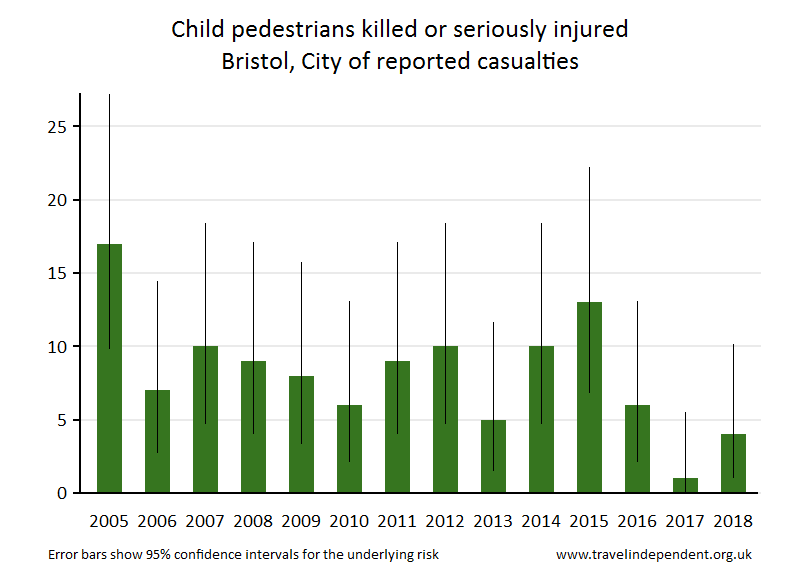 pedestrian KSI casualties