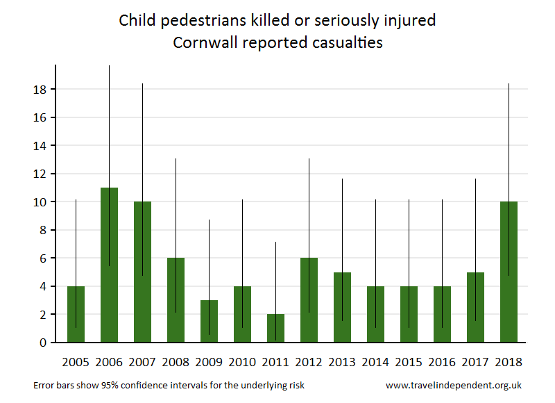 pedestrian KSI casualties