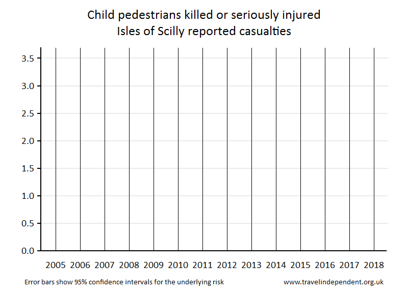 pedestrian KSI casualties