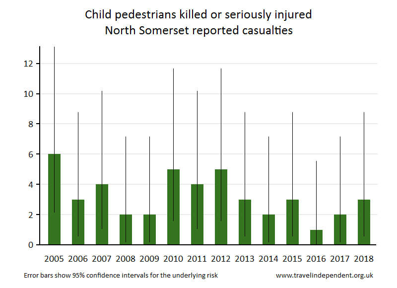 pedestrian KSI casualties