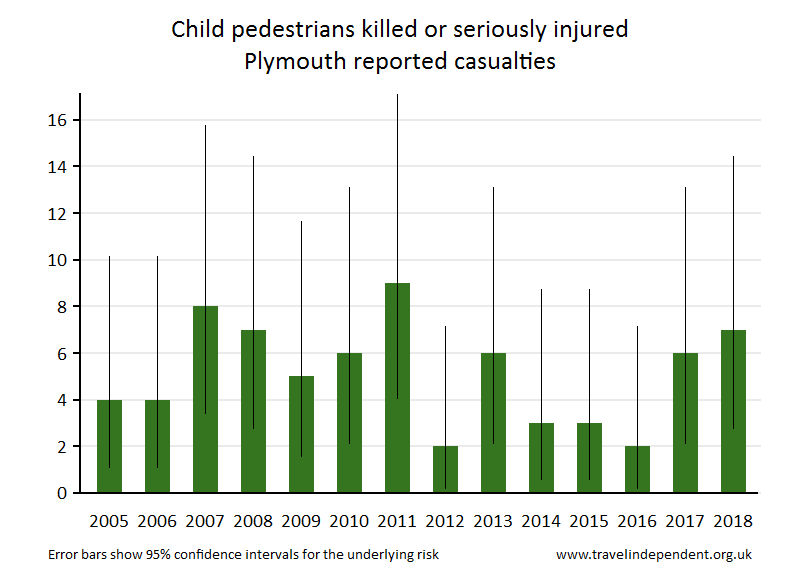 pedestrian KSI casualties