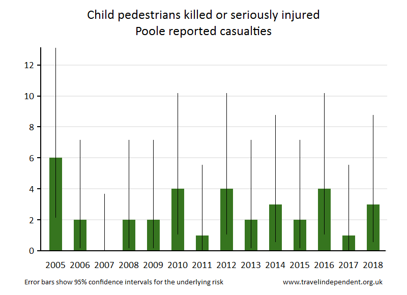 pedestrian KSI casualties