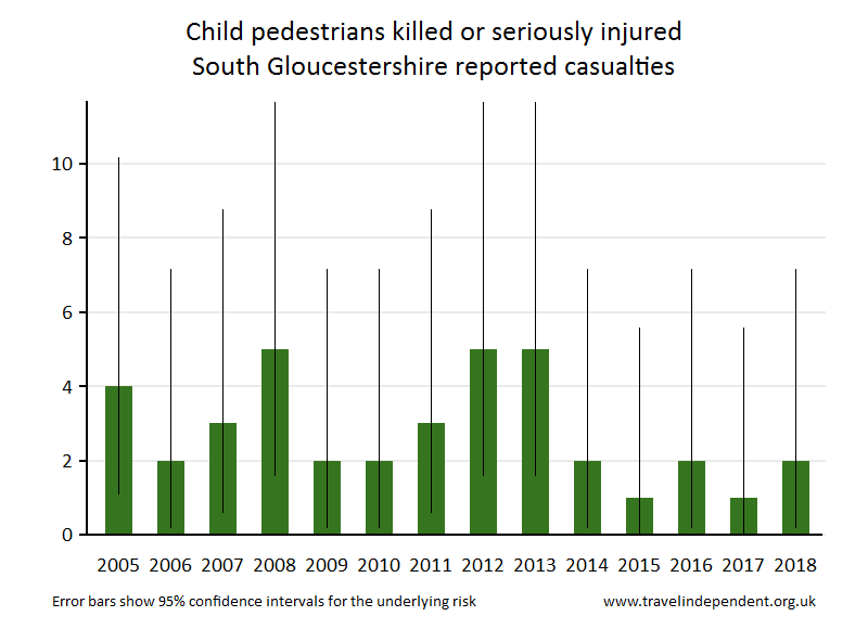 pedestrian KSI casualties