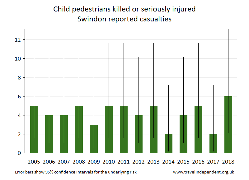 pedestrian KSI casualties