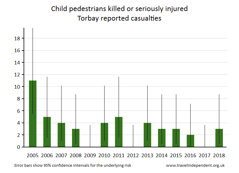 pedestrian KSI casualties