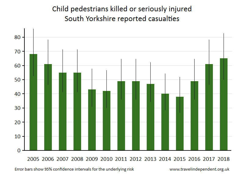 pedestrian KSI casualties