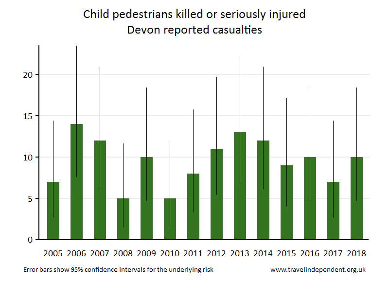 pedestrian KSI casualties