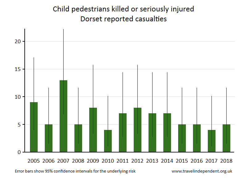 pedestrian KSI casualties