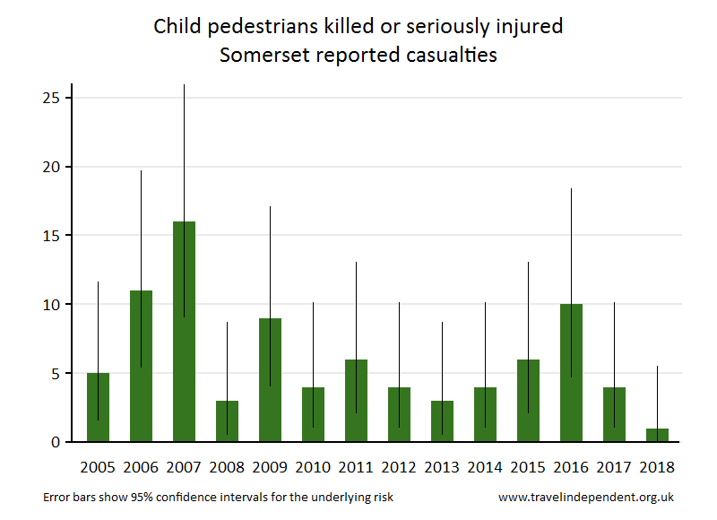 pedestrian KSI casualties