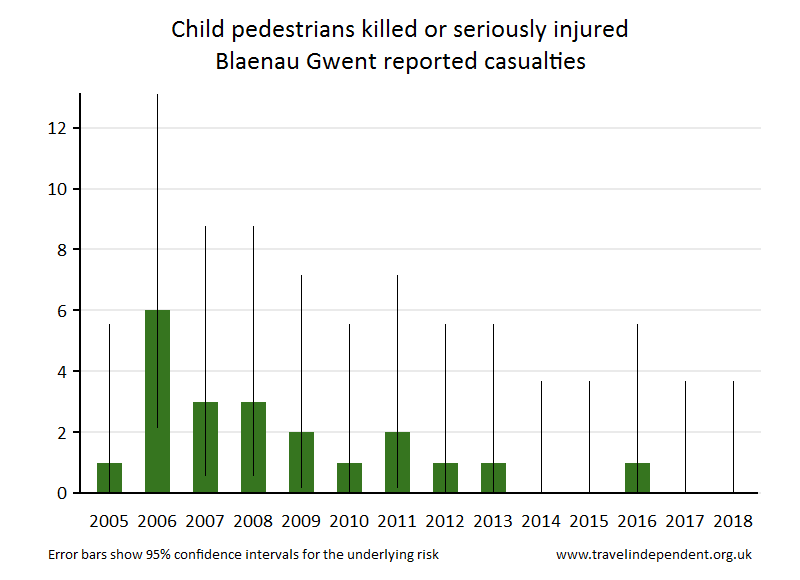 pedestrian KSI casualties