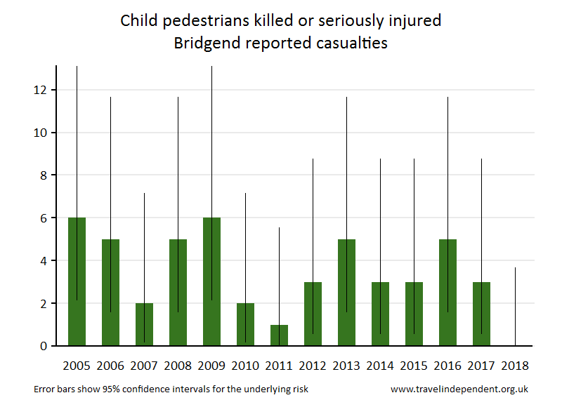 pedestrian KSI casualties