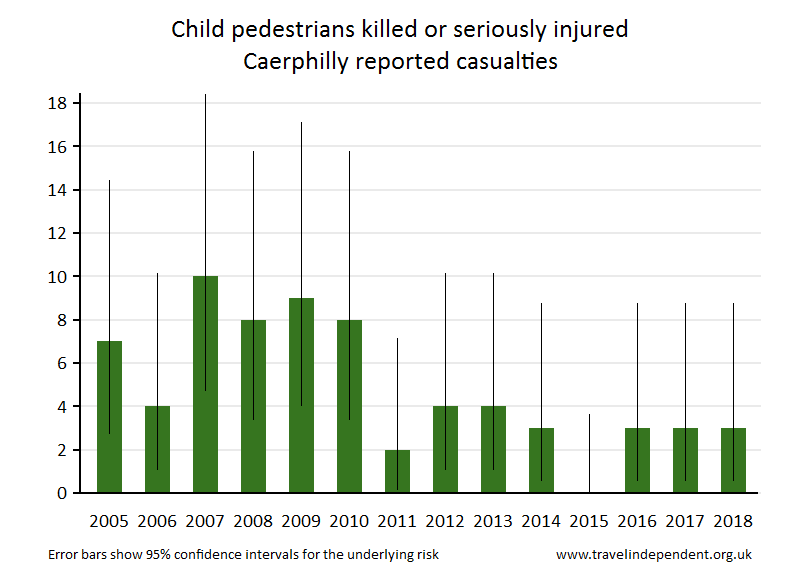 pedestrian KSI casualties