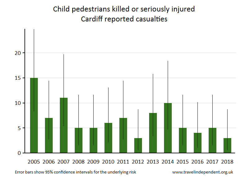 pedestrian KSI casualties