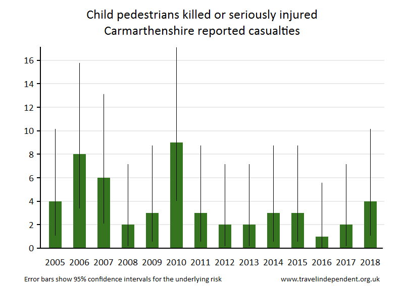 pedestrian KSI casualties