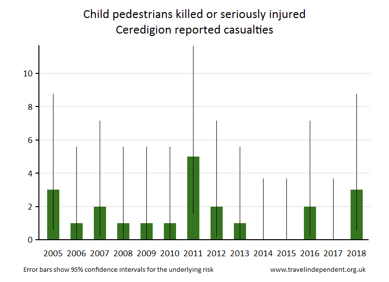 pedestrian KSI casualties