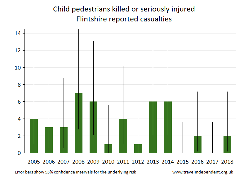 pedestrian KSI casualties