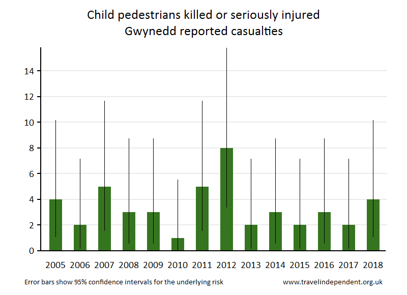 pedestrian KSI casualties