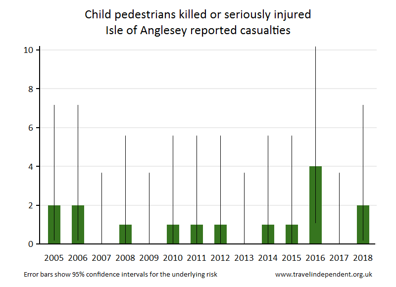 pedestrian KSI casualties