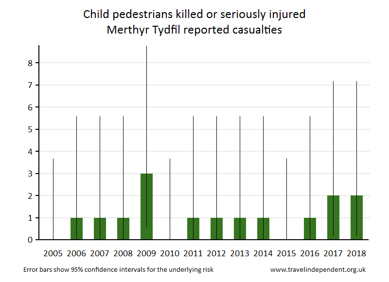 pedestrian KSI casualties