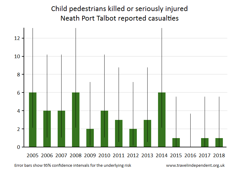 pedestrian KSI casualties