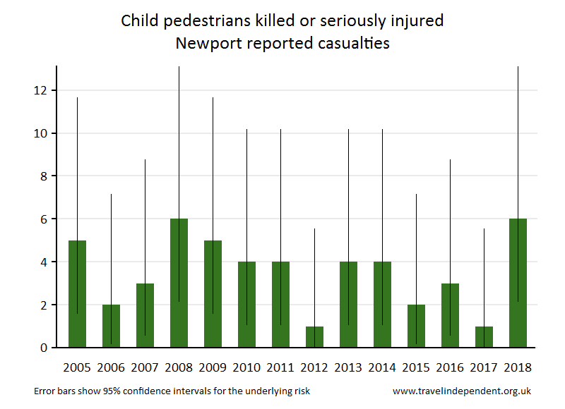 pedestrian KSI casualties