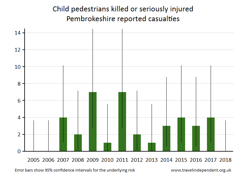 pedestrian KSI casualties