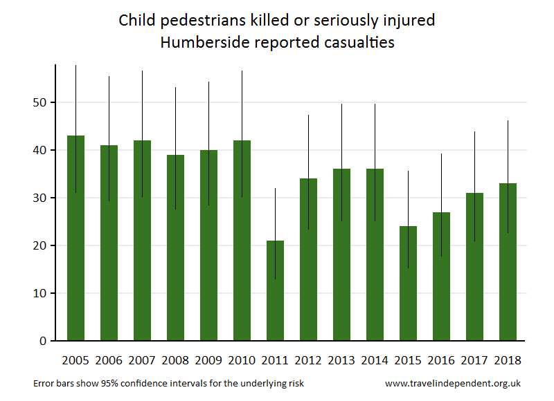 pedestrian KSI casualties