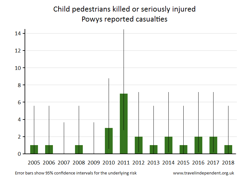 pedestrian KSI casualties